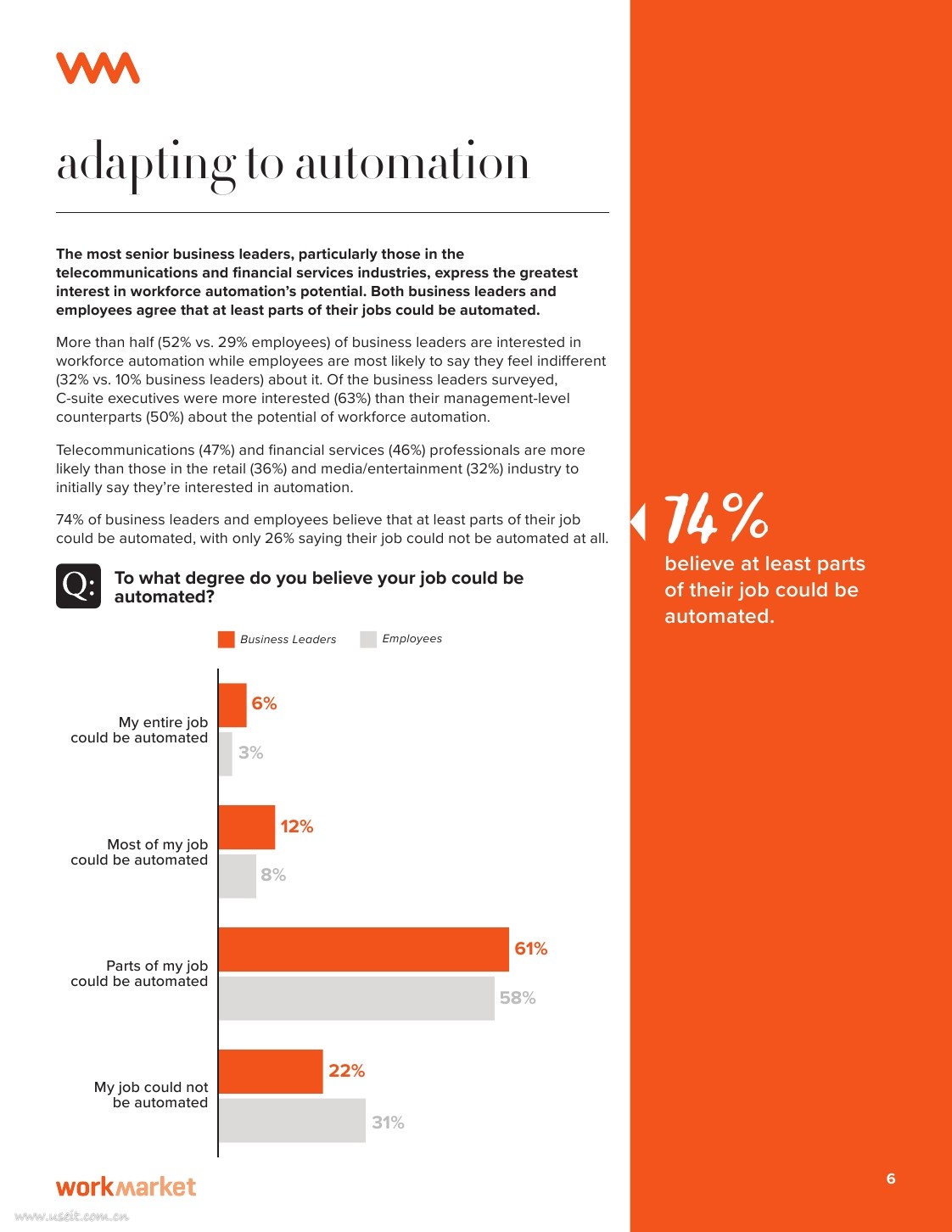 WorkMarket：2020人工智能与自动化对工作的影响报告（英文版）_第6页