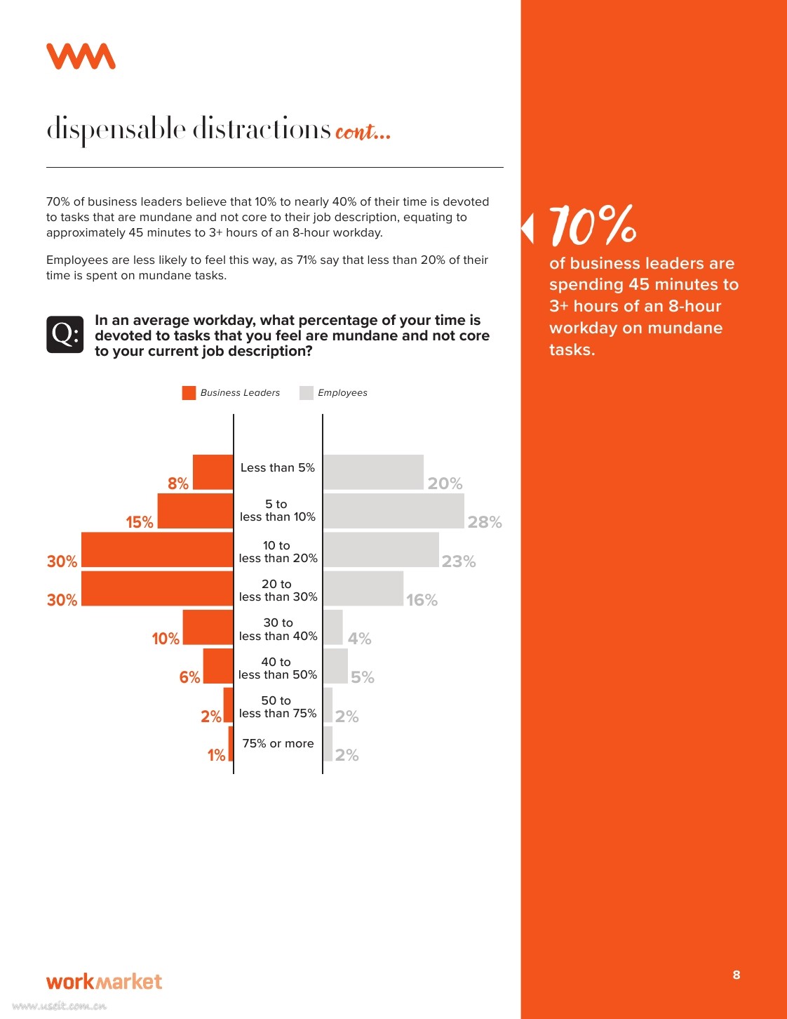 WorkMarket：2020人工智能与自动化对工作的影响报告（英文版）_第8页