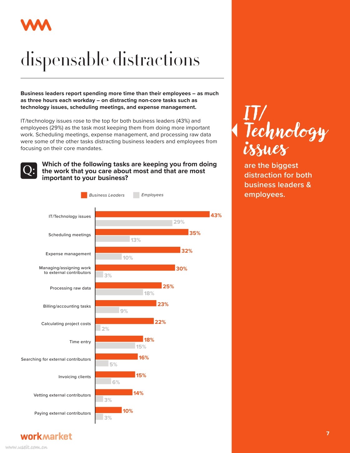WorkMarket：2020人工智能与自动化对工作的影响报告（英文版）_第7页