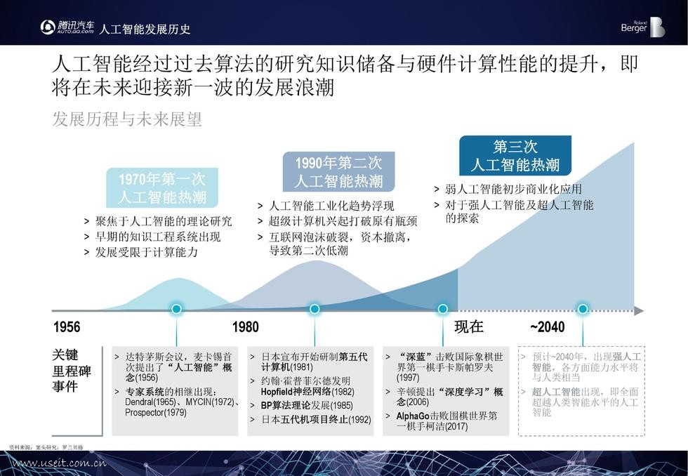 腾讯汽车&罗兰贝格：中国汽车行业人工智能应用报告_第6页