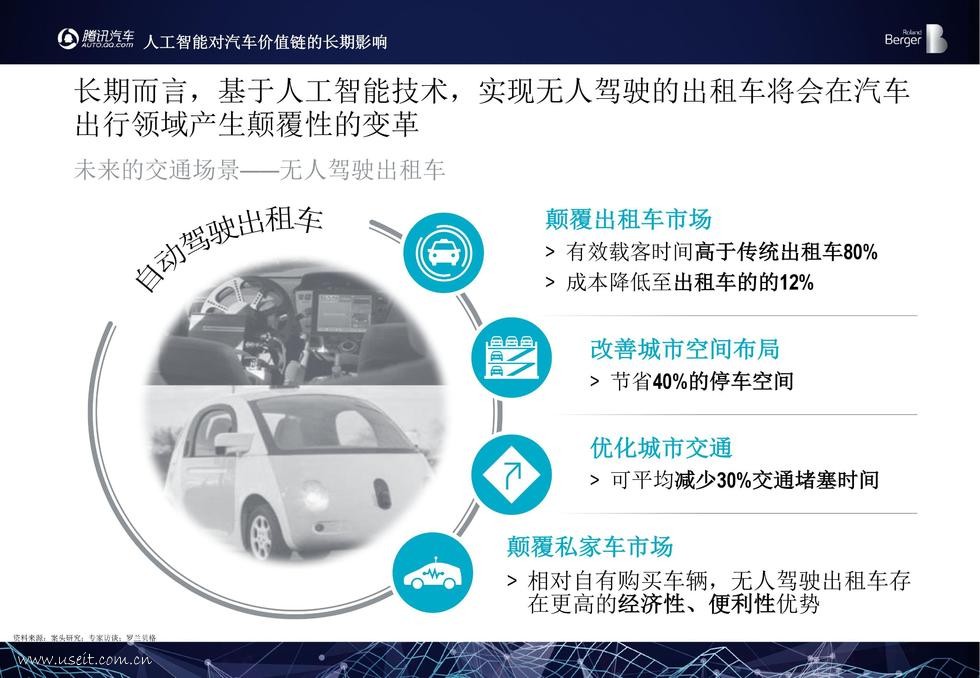 腾讯汽车&罗兰贝格：中国汽车行业人工智能应用报告_第10页
