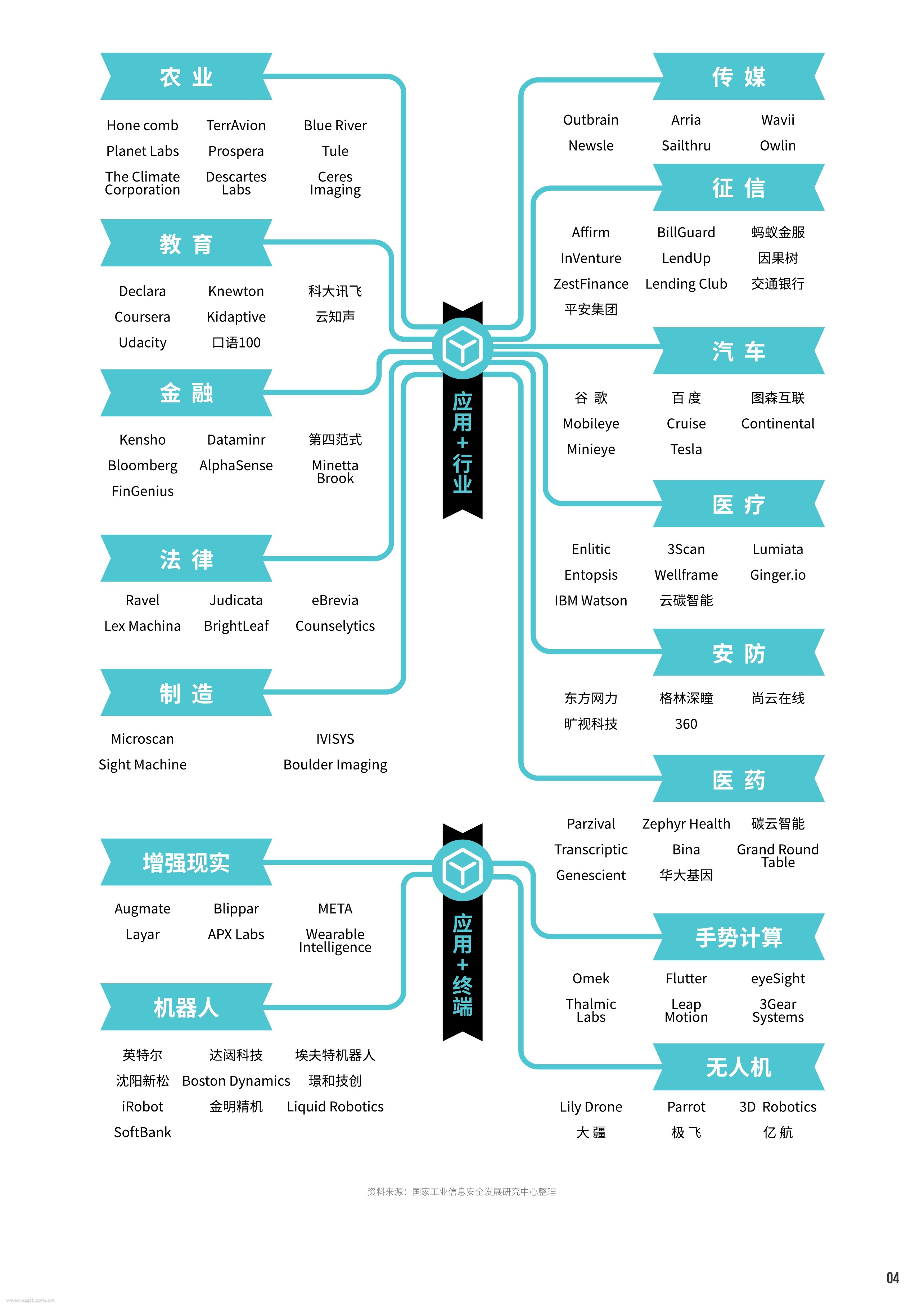国家工业信息安全发展研究中心&极客公园：2016全球人工智能发展报告_第6页