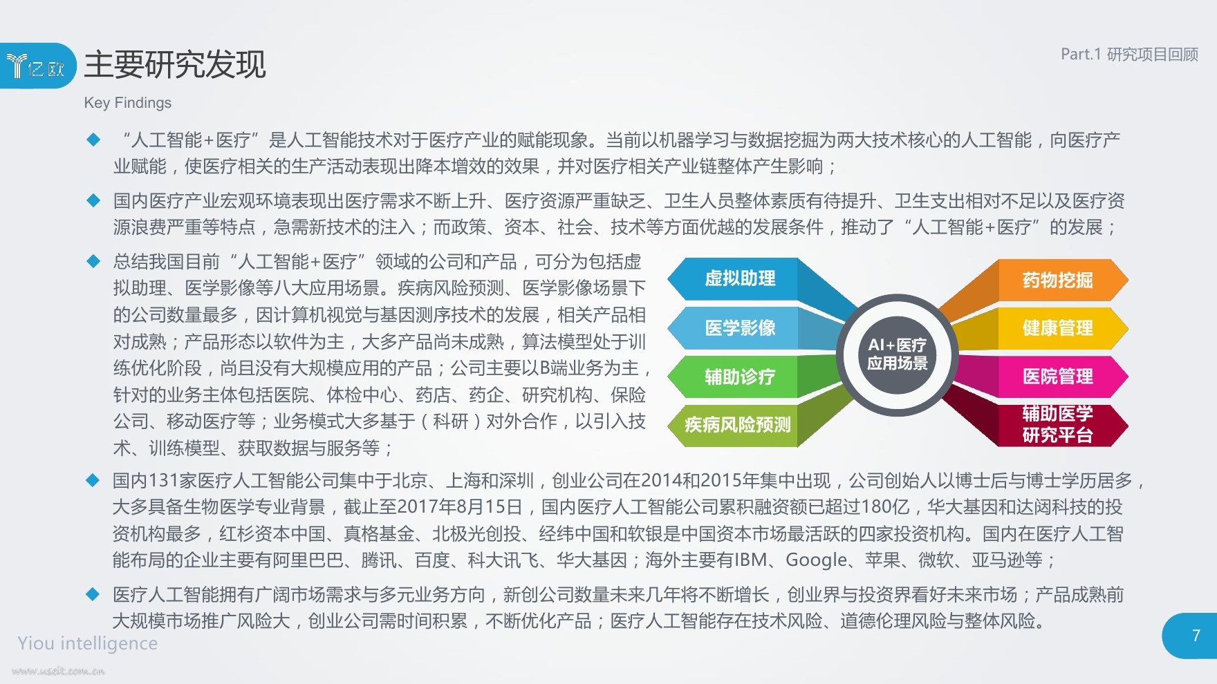 亿欧智库：2017人工智能赋能医疗产业研究报告_第7页