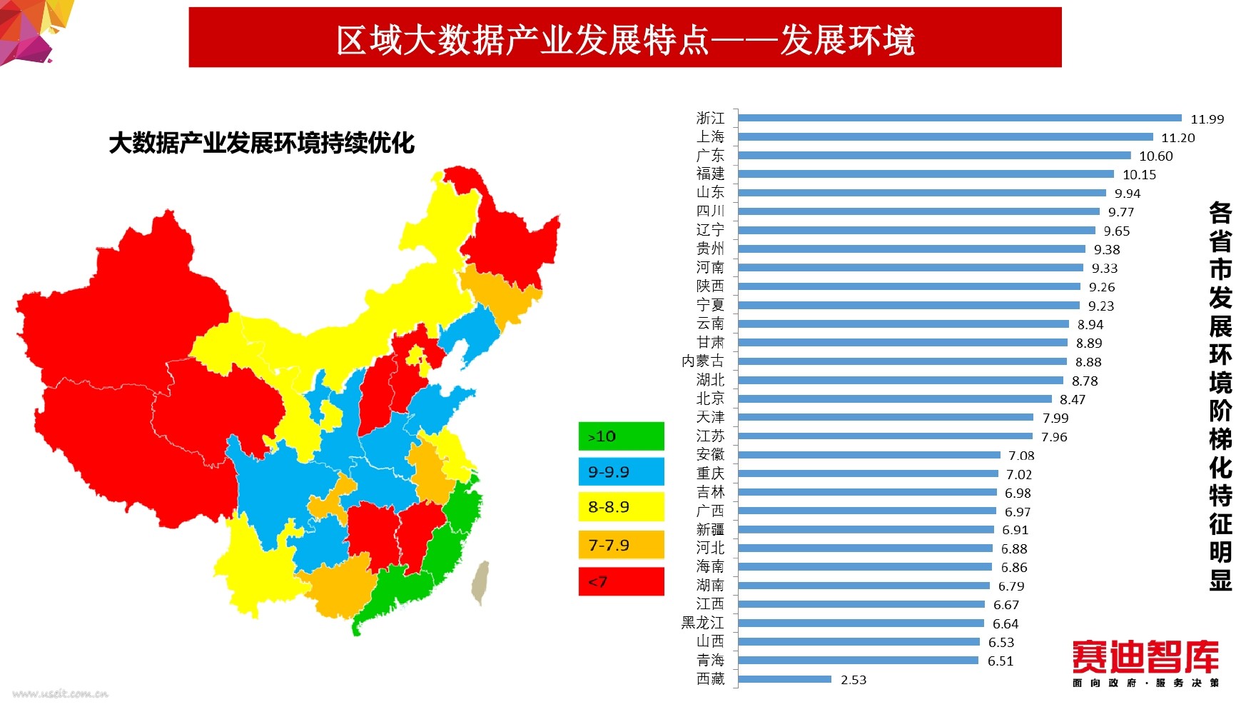 赛迪智库:2017年中国大数据产业发展评估报告