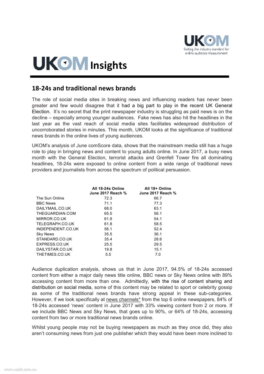 UKOM Insights：年轻人（18-24岁）传统新闻品牌认知研究（英文版）