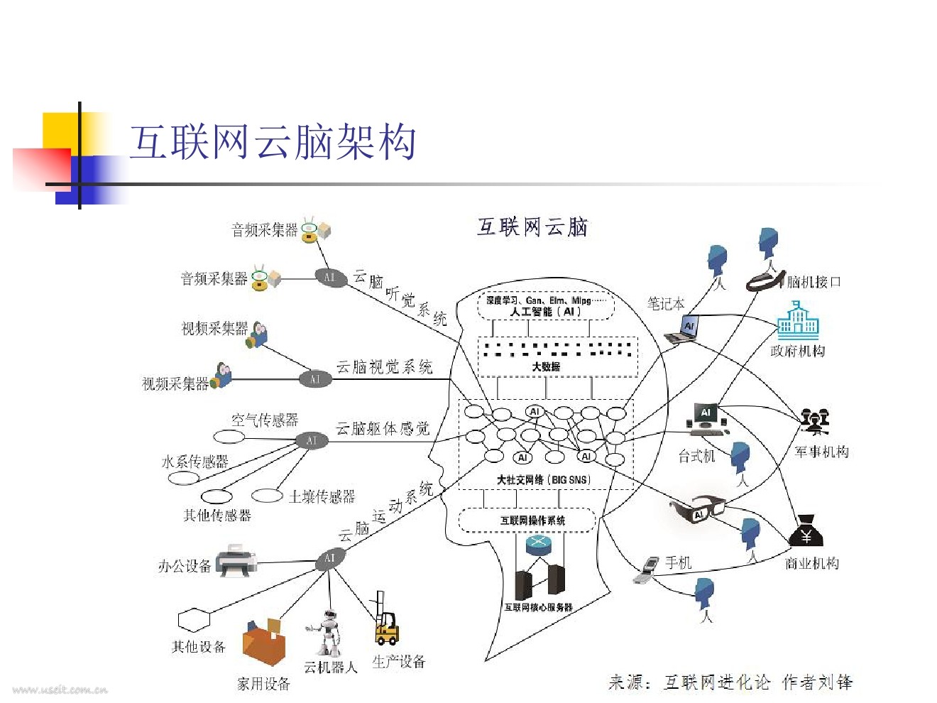 刘锋：互联网、脑科学与人工智能，新科学革命的前夜与人类的未来_第10页