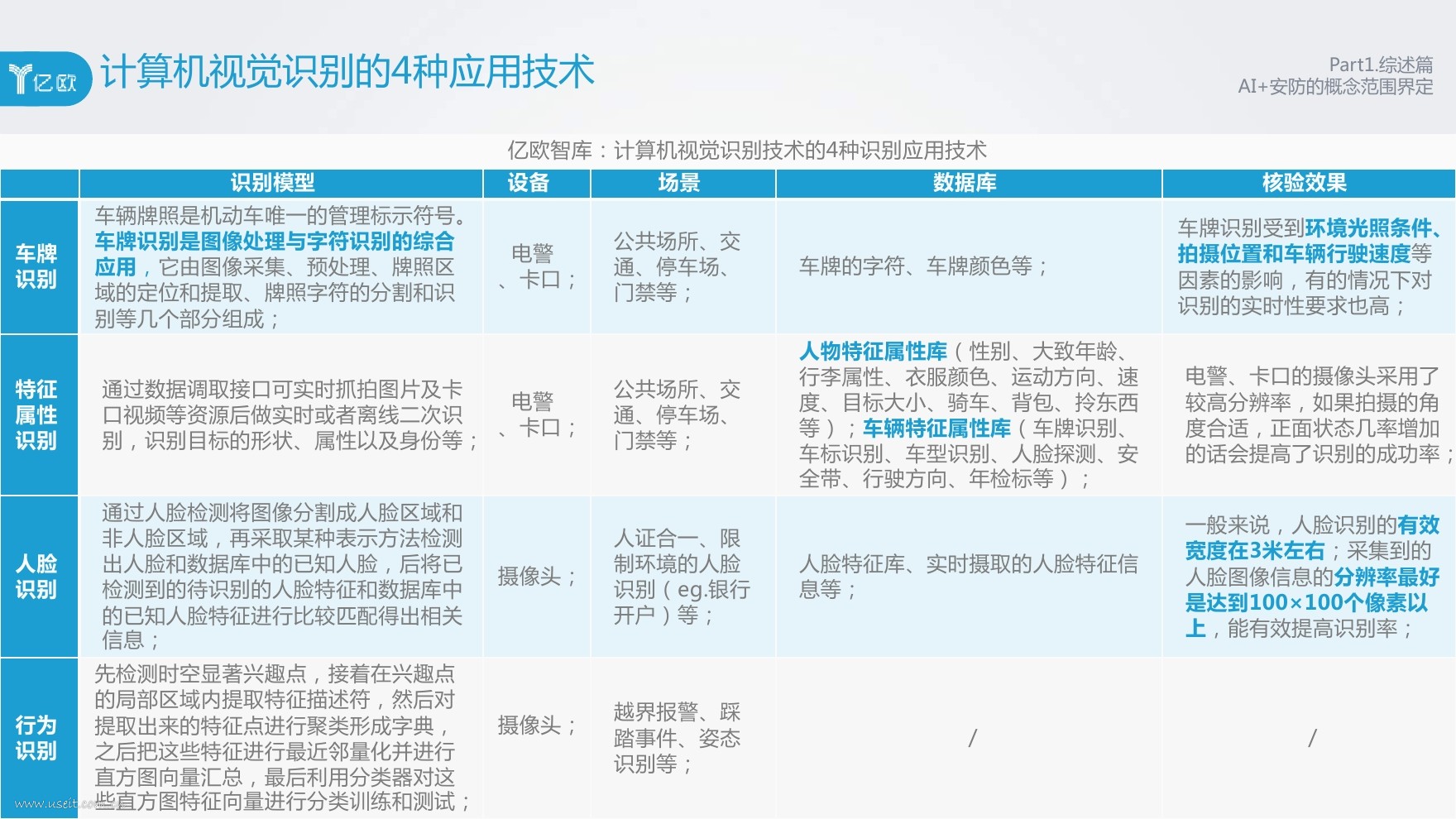 亿欧智库：人工智能应用市场--安防行业研究分析2017_第8页