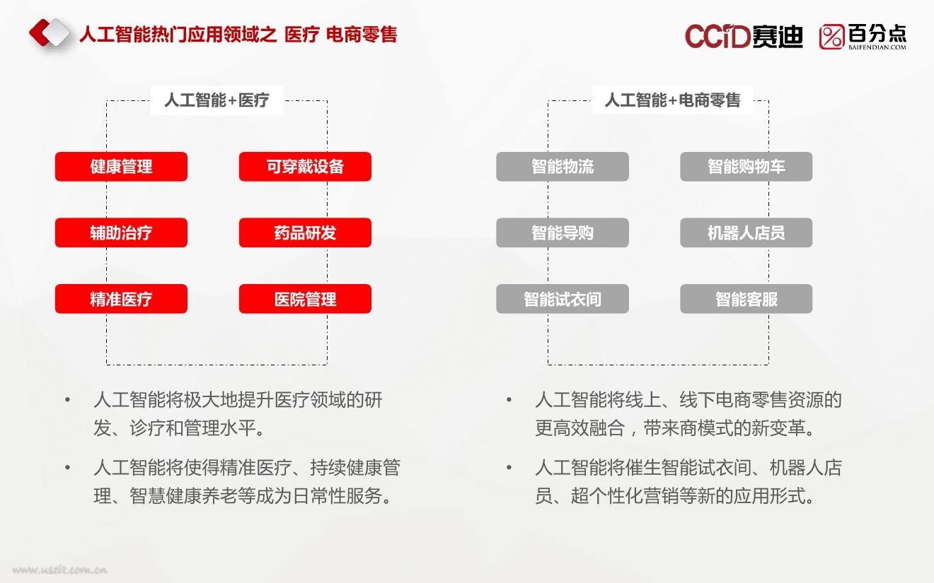 百分点：2017人工智能行业发展热点分析报告_第7页