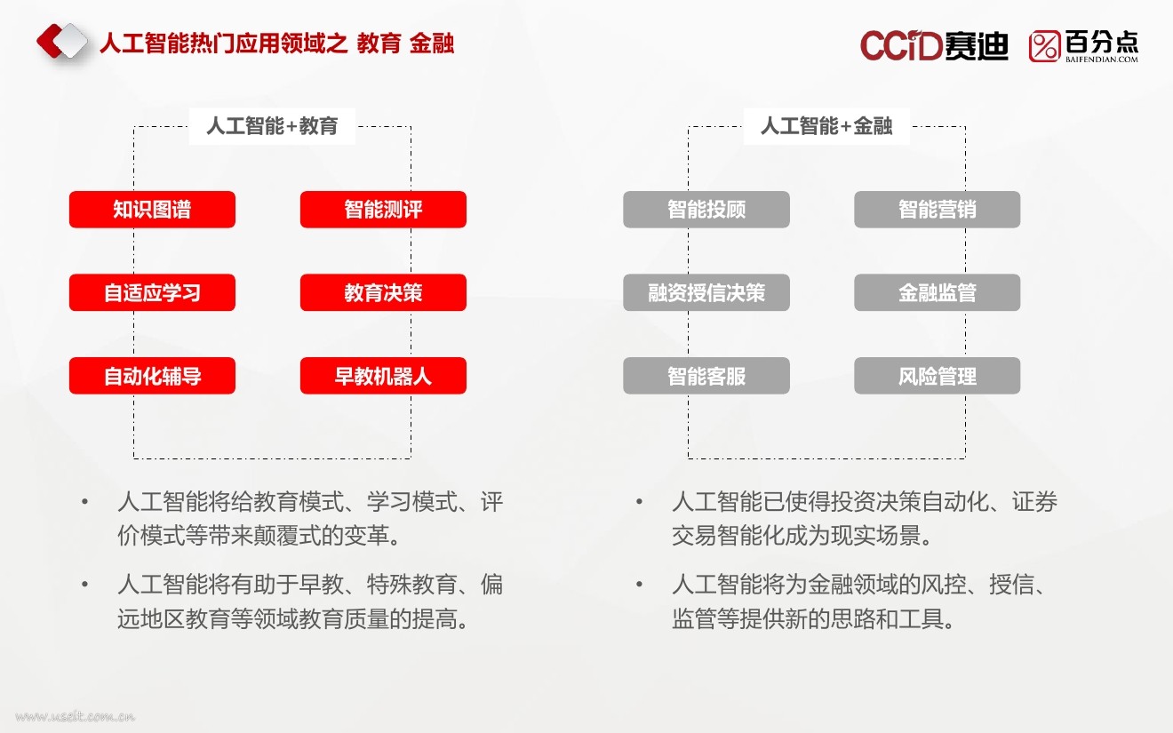 百分点：2017人工智能行业发展热点分析报告_第6页