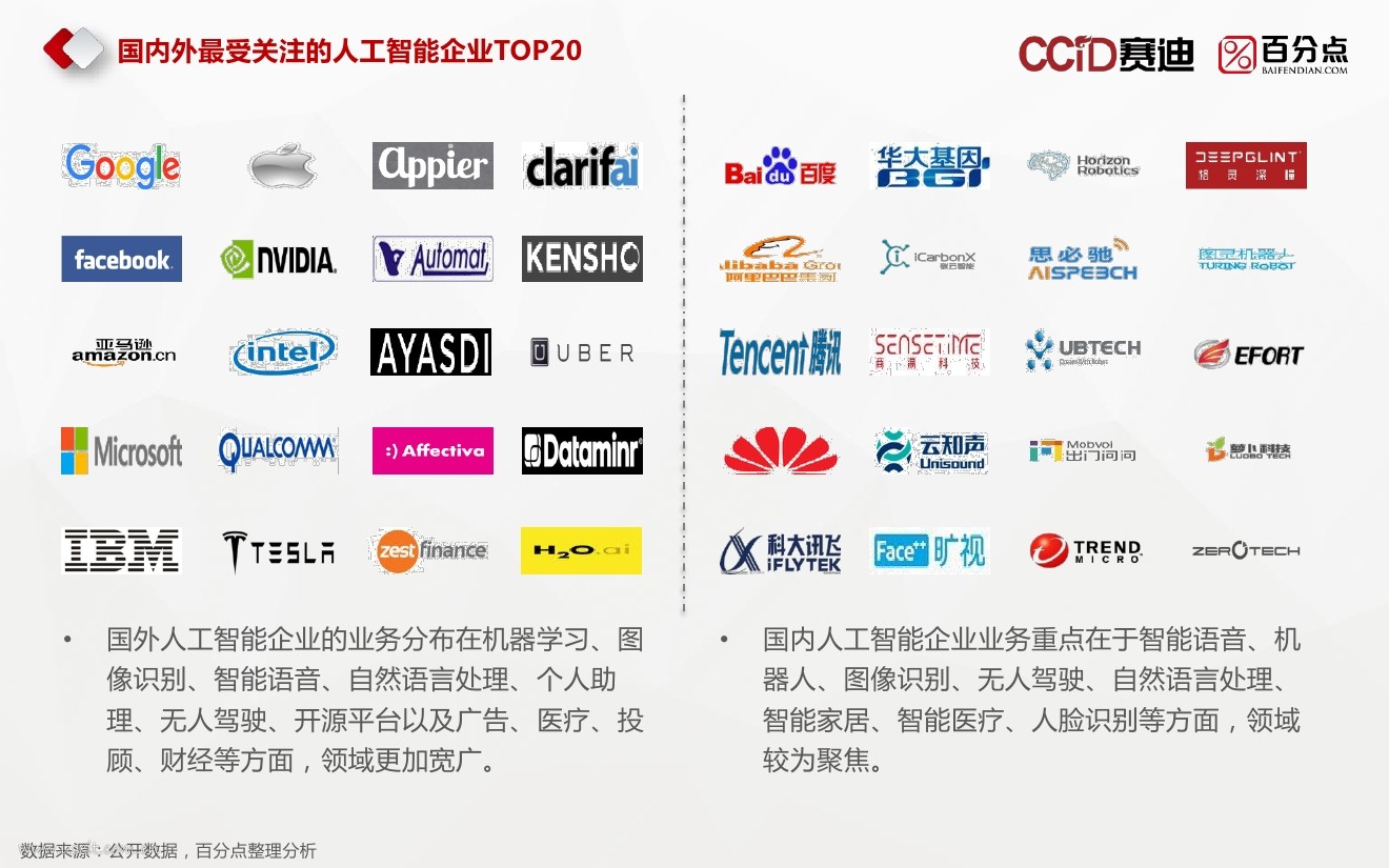 百分点：2017人工智能行业发展热点分析报告_第8页