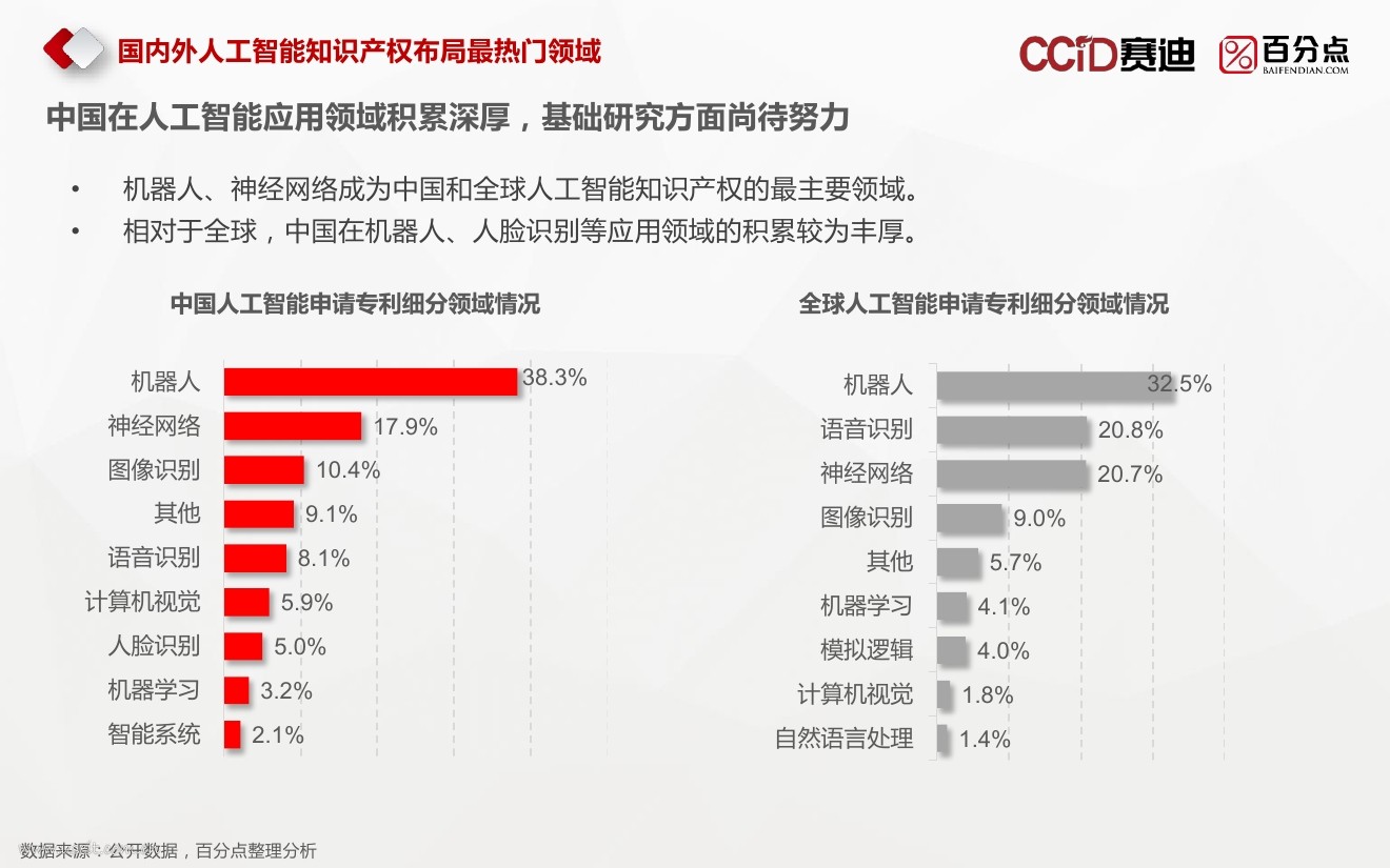 百分点：2017人工智能行业发展热点分析报告_第9页