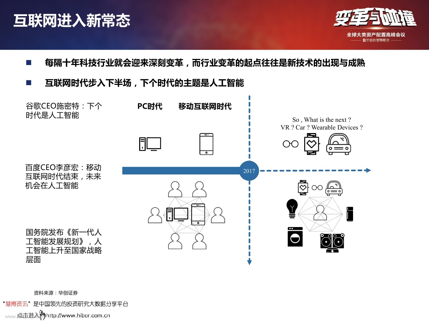 华创报告：计算机行业人工智能研究框架--人工智能大时代已来_第8页