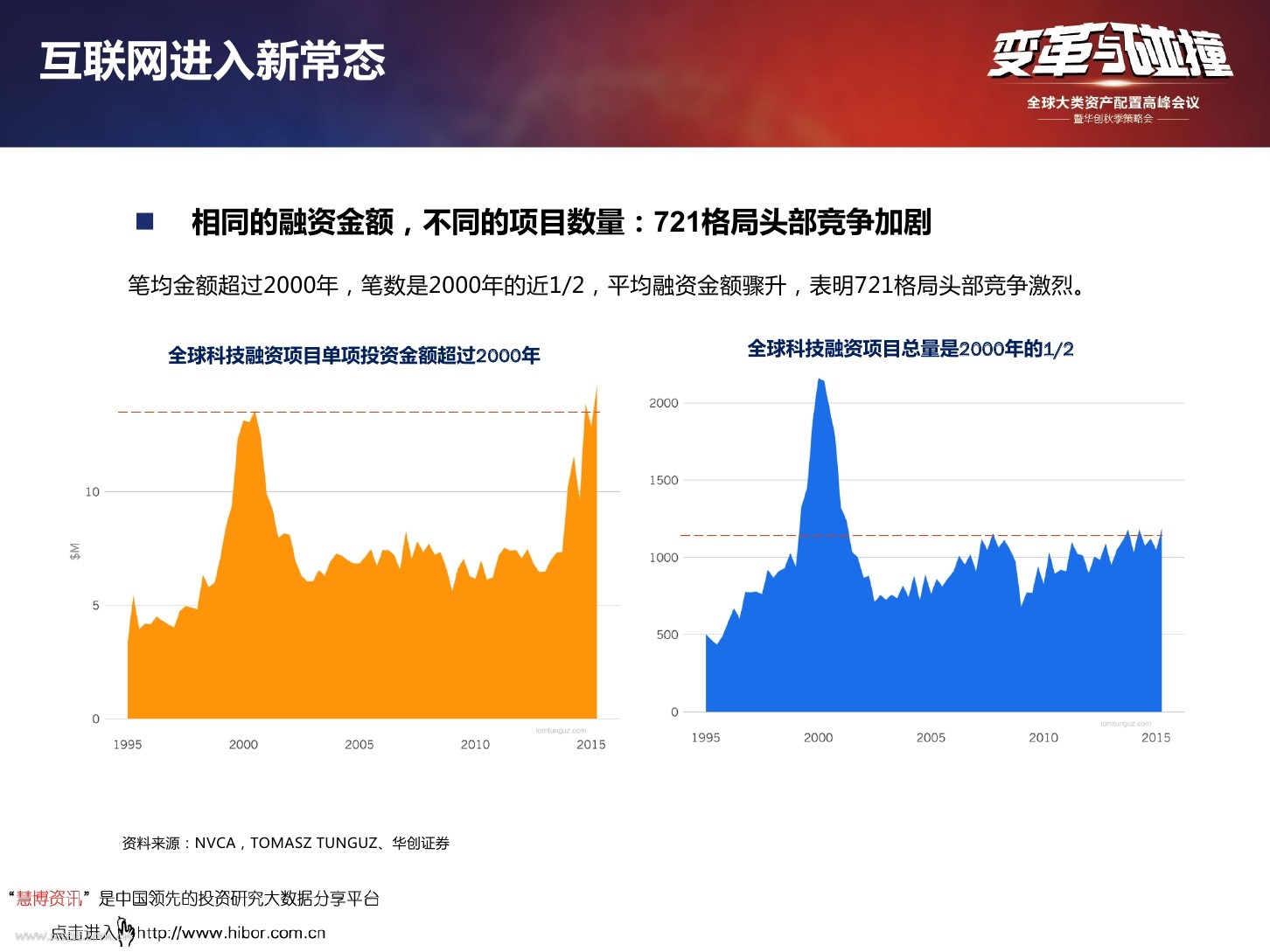 华创报告：计算机行业人工智能研究框架--人工智能大时代已来_第7页