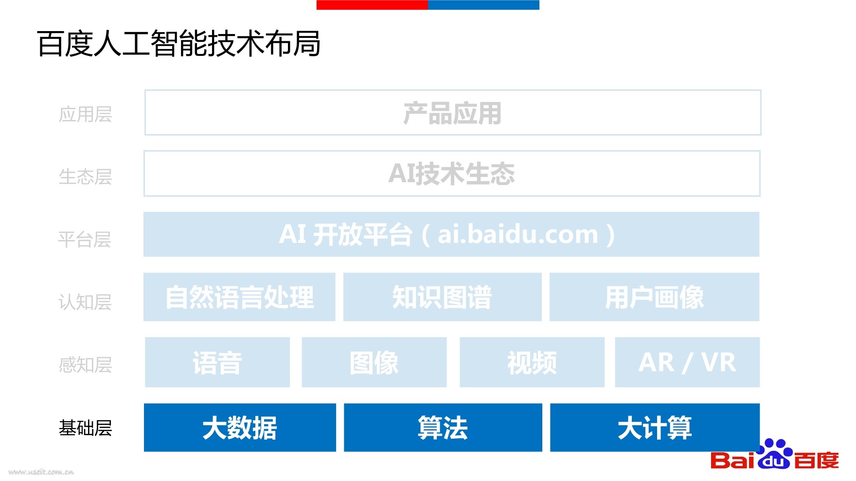 王海峰：百度人工智能_第8页