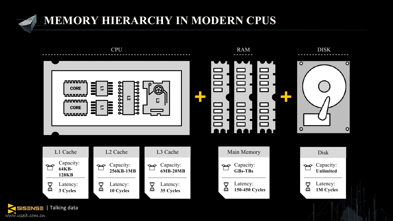 Ani Manian：物联网和人工智能领域内置芯片分析的意外之旅_第8页