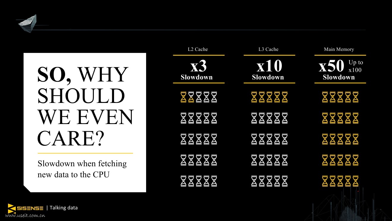 Ani Manian：物联网和人工智能领域内置芯片分析的意外之旅_第9页