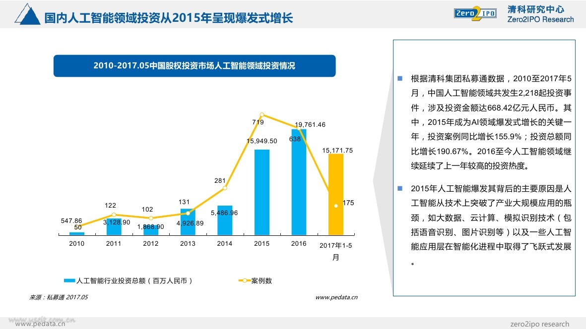 清科研究中心：2017中国人工智能行业投融资发展研究报告_第6页