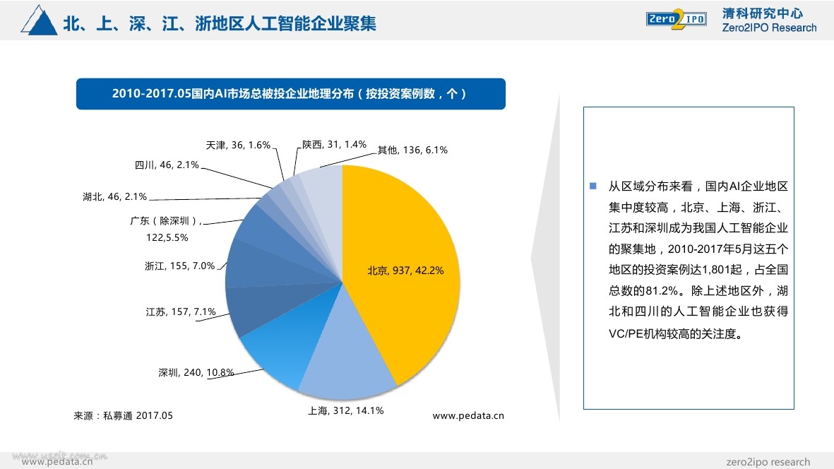 清科研究中心：2017中国人工智能行业投融资发展研究报告_第8页