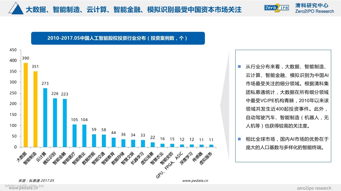清科研究中心：2017中国人工智能行业投融资发展研究报告_第7页