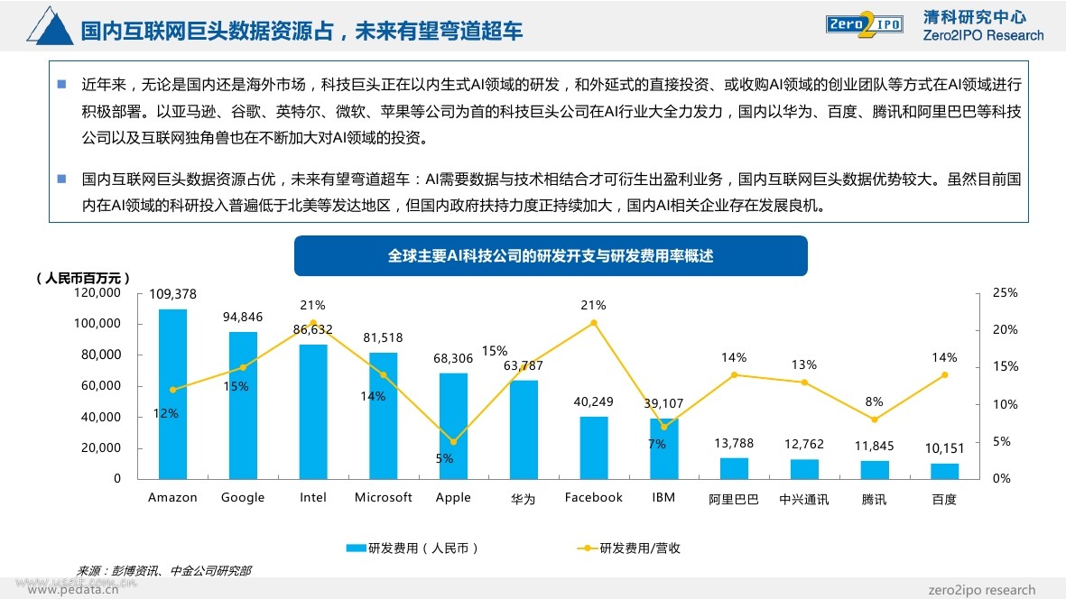 清科研究中心：2017中国人工智能行业投融资发展研究报告_第10页