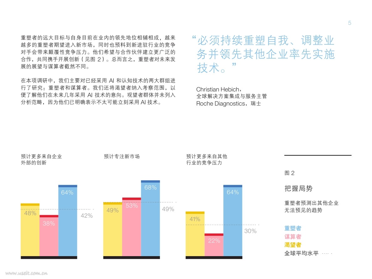 IBM 商业价值研究院：认知催化剂——运用人工智能重塑企业与体验_第7页