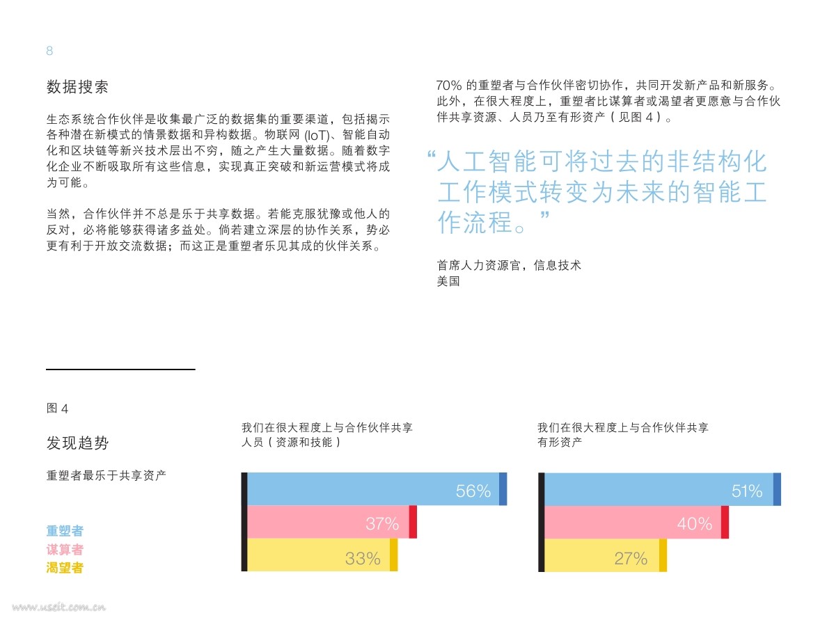IBM 商业价值研究院：认知催化剂——运用人工智能重塑企业与体验_第10页