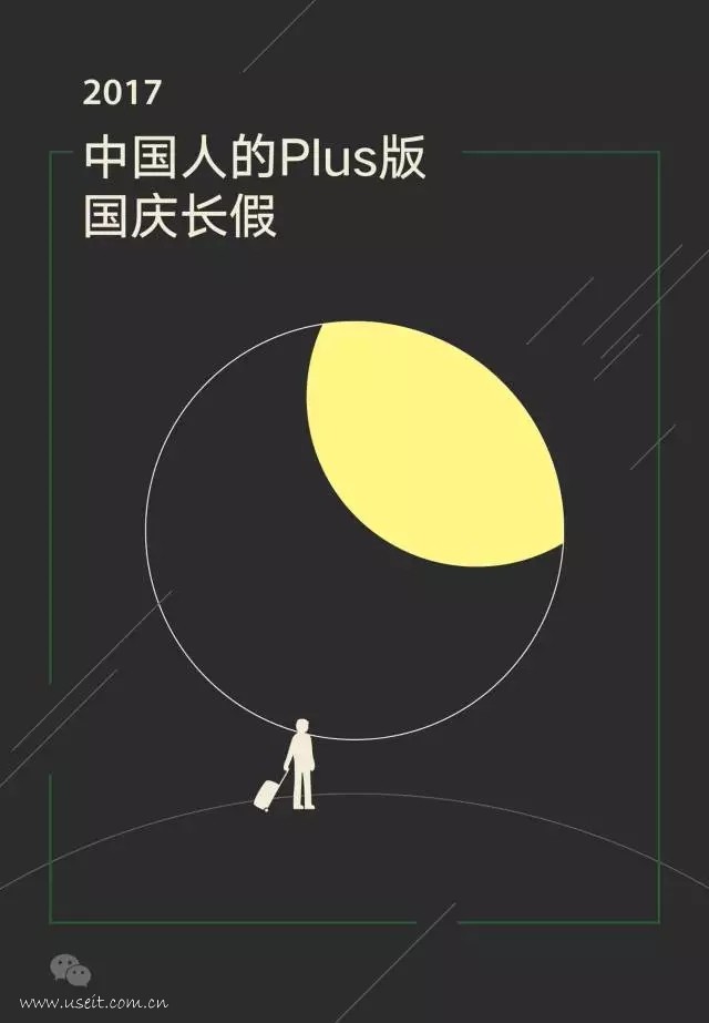 微信：2017年国庆假期微信大数据报告