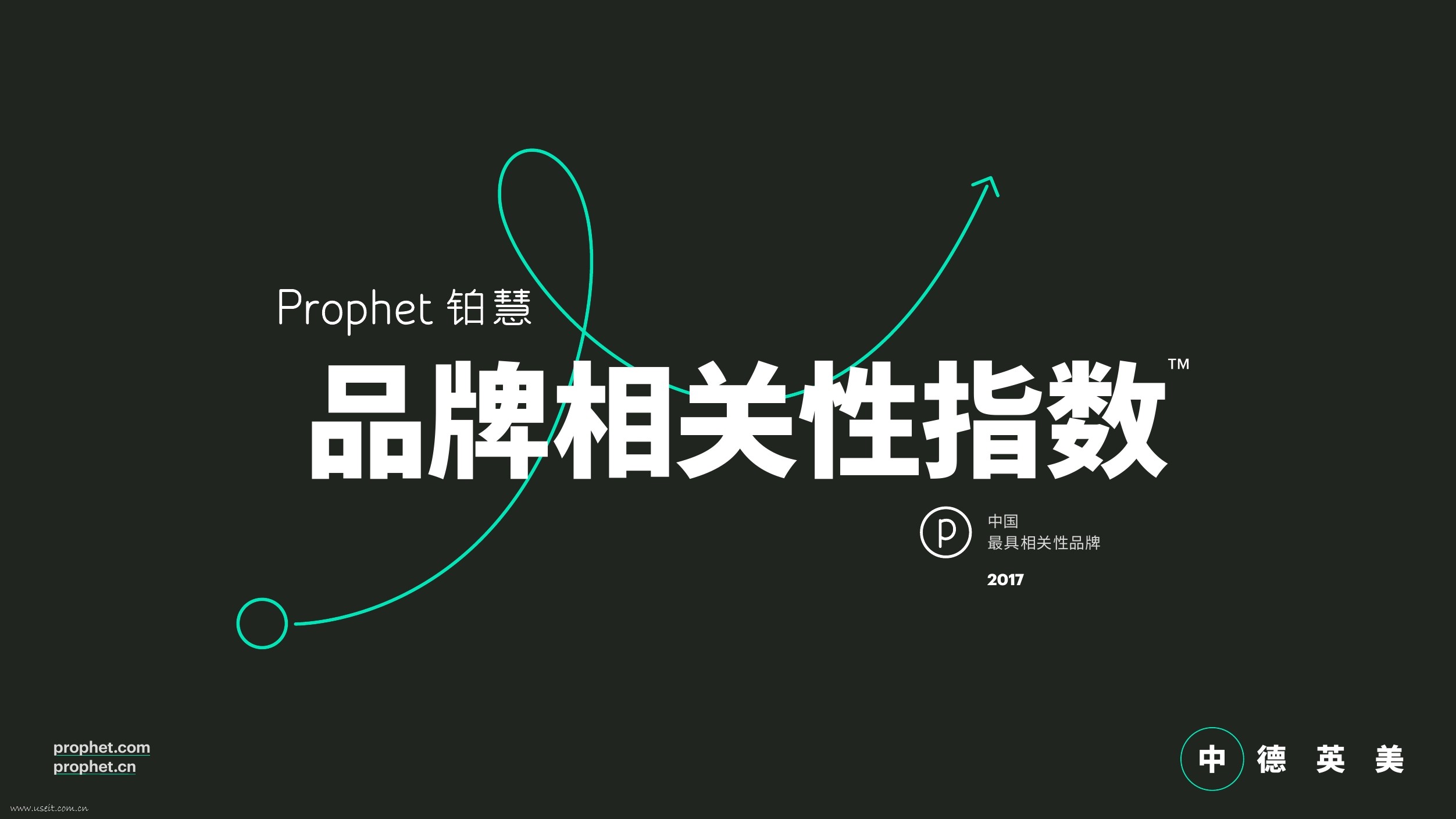 Prophet铂慧：品牌相关性指数报告