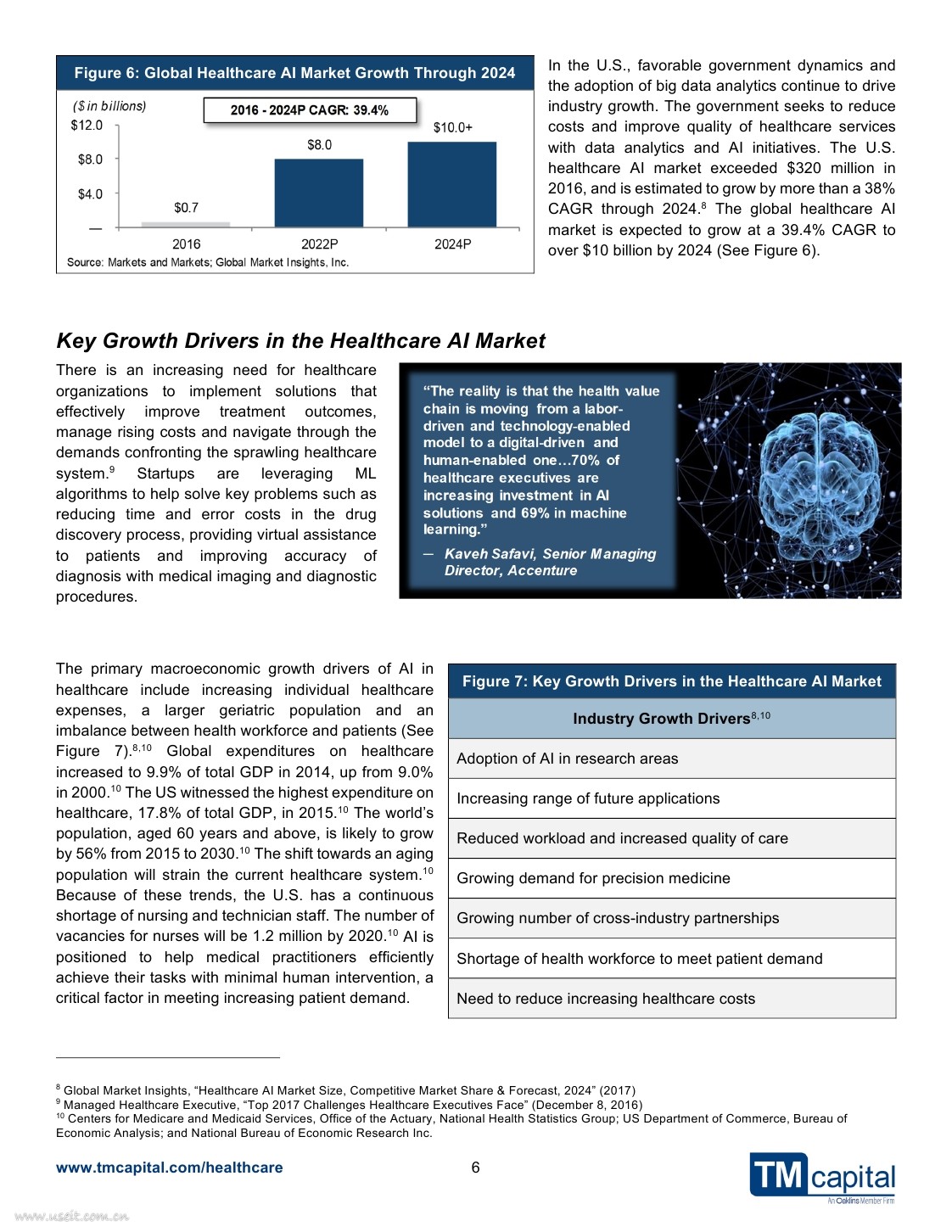 TM Capital：下一代医学--人工智能和机器学习（英文版）_第7页