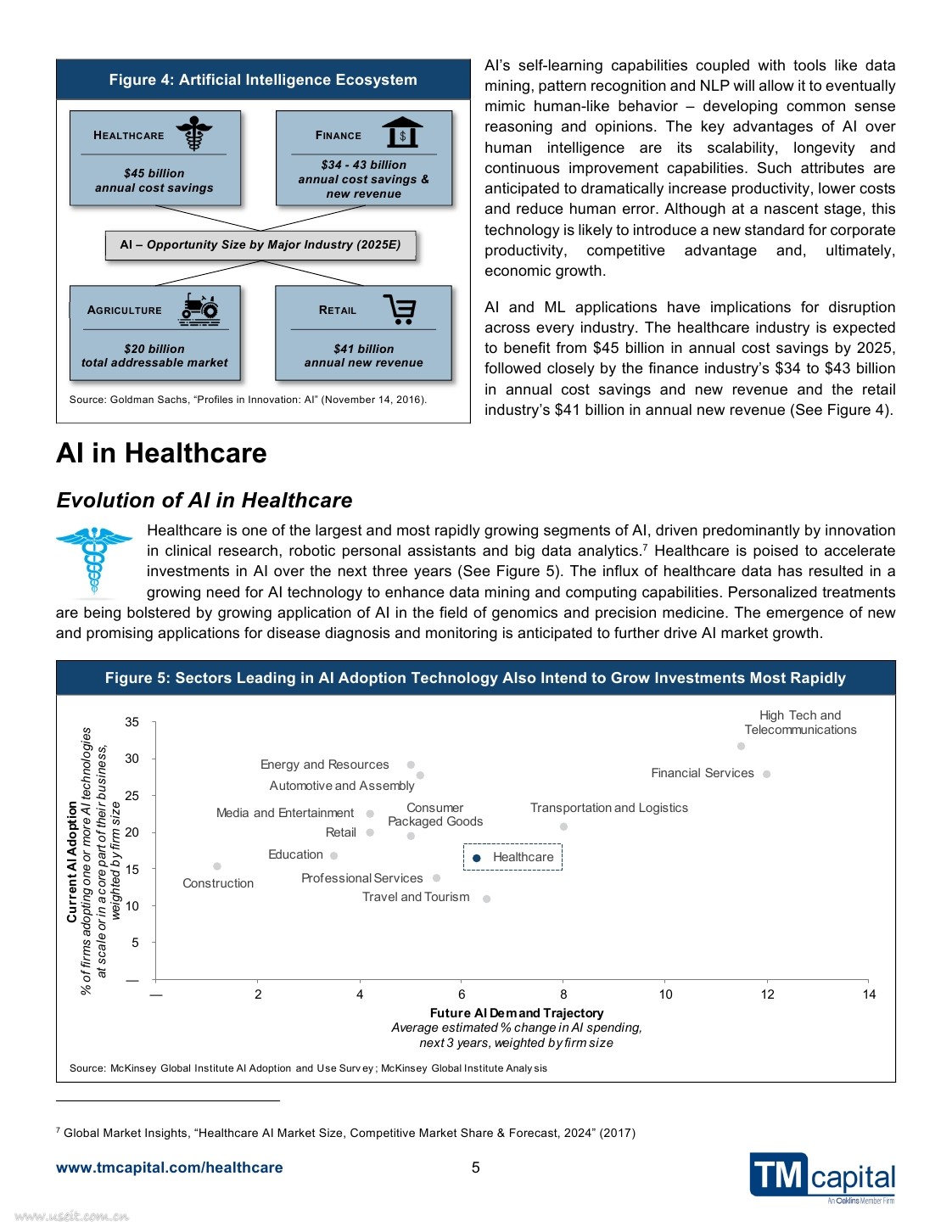 TM Capital：下一代医学--人工智能和机器学习（英文版）_第6页
