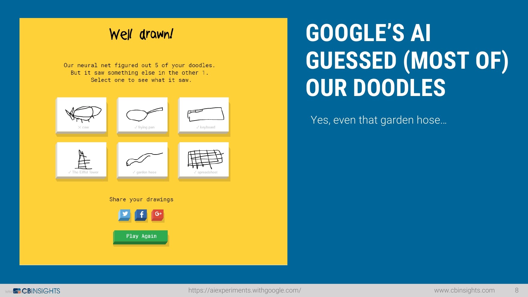 CB Insights：2017年人工智能全局报告（英文版）_第8页