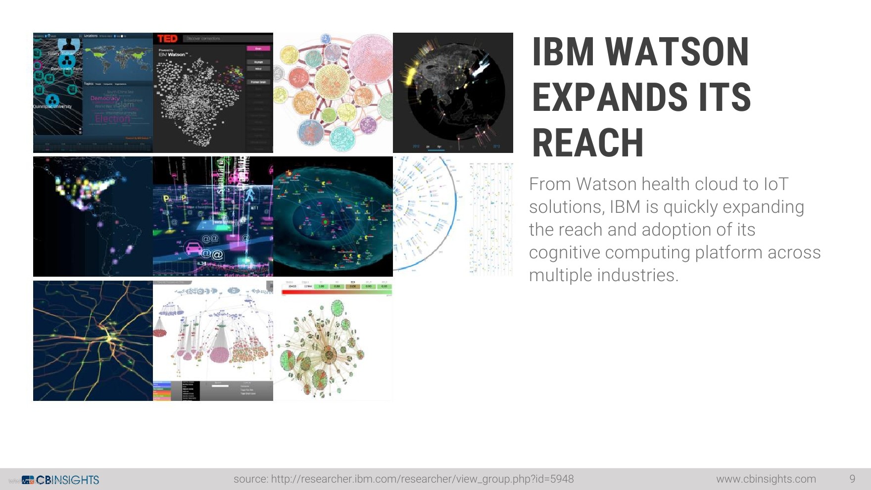 CB Insights：2017年人工智能全局报告（英文版）_第9页
