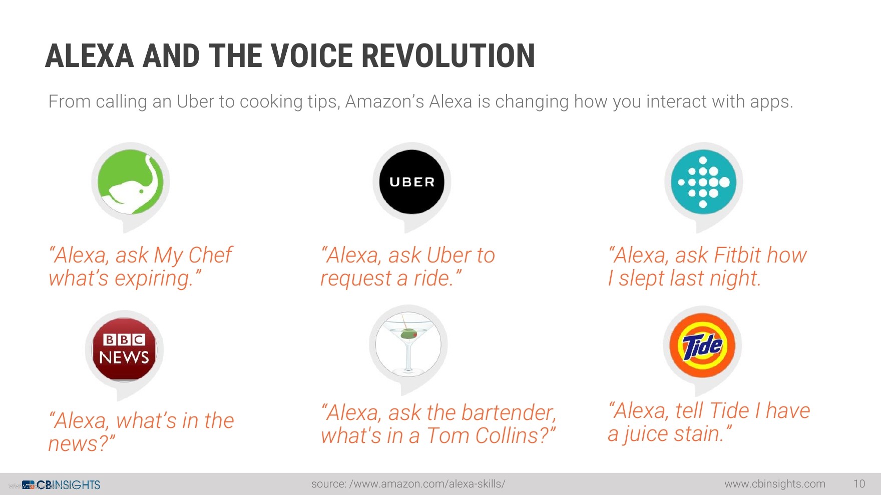 CB Insights：2017年人工智能全局报告（英文版）_第10页