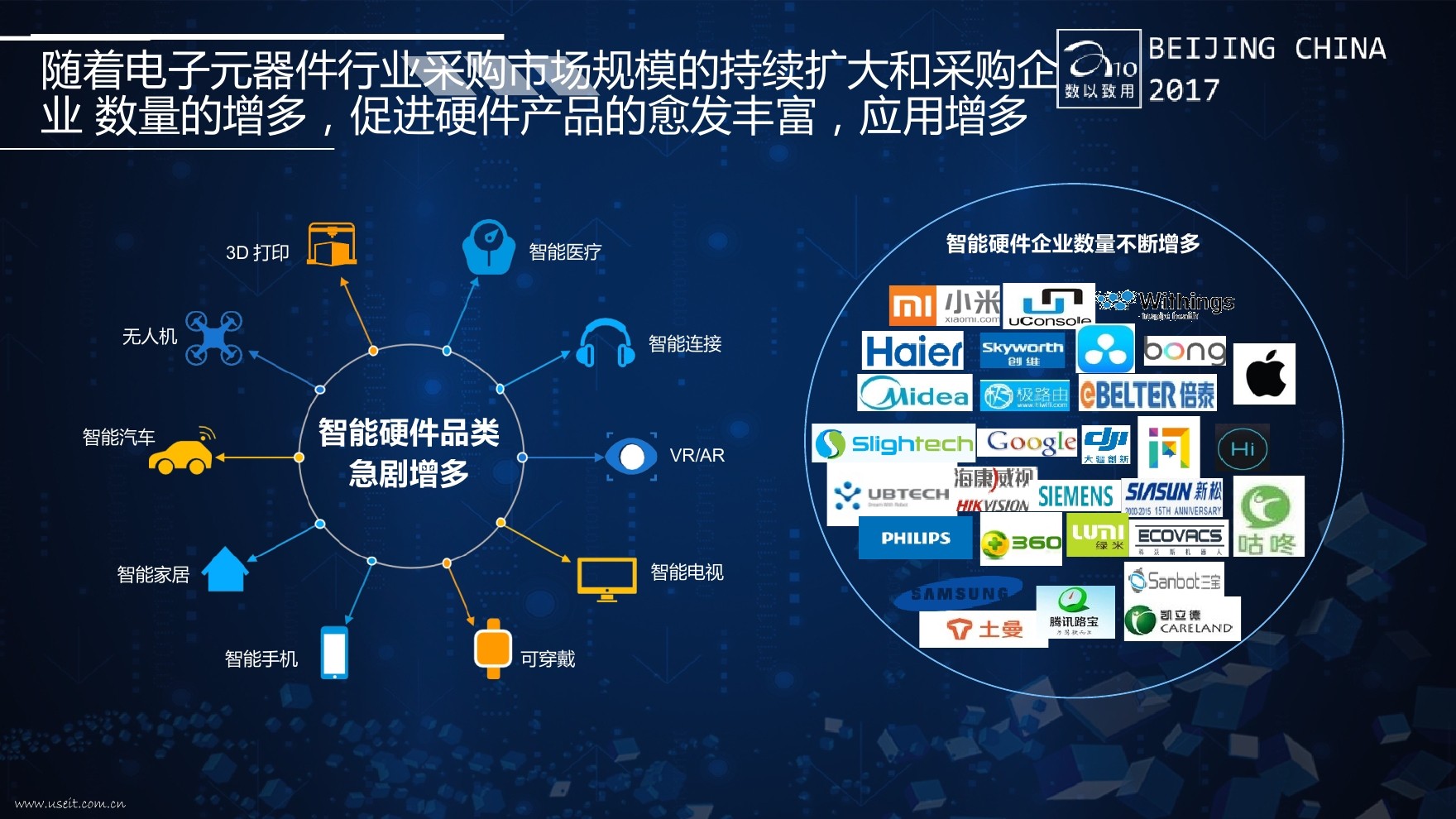 易观 朱大林：美丽新世界，人工智能推动制造产业进入新时代_第6页
