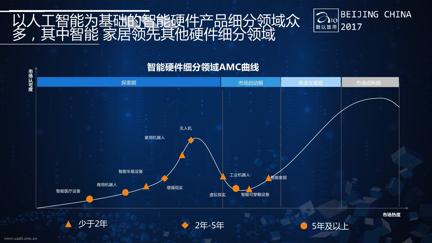 易观 朱大林：美丽新世界，人工智能推动制造产业进入新时代_第8页