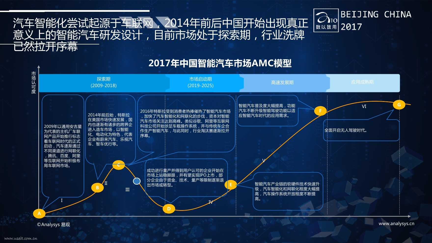 易观 朱大林：美丽新世界，人工智能推动制造产业进入新时代_第10页