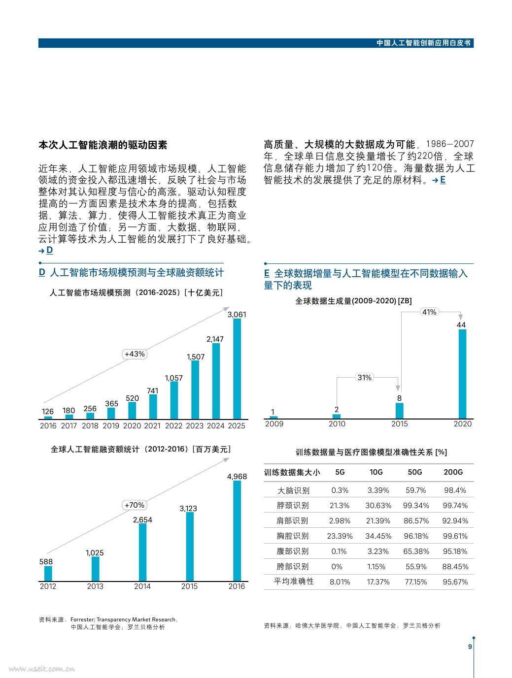 中国人工智能学会&罗兰贝格：2017中国人工智能创新应用白皮书_第9页
