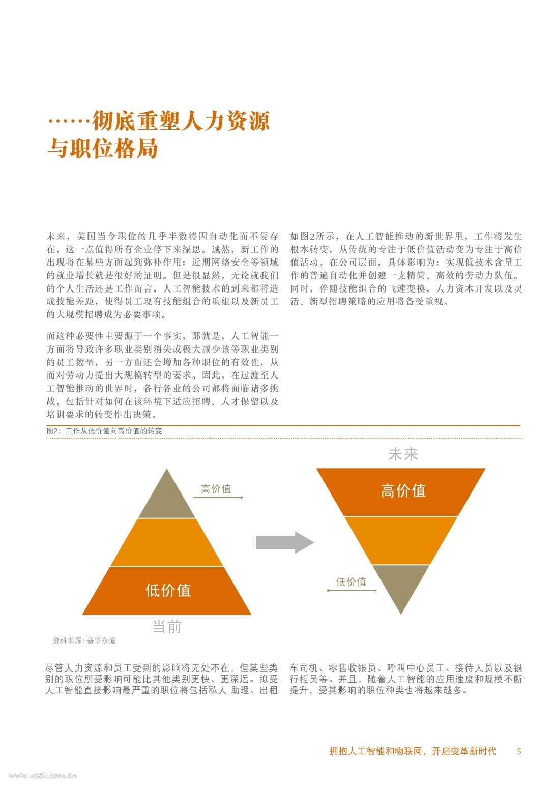 普华永道：拥抱人工智能和物联网，开启变革新时代_第7页