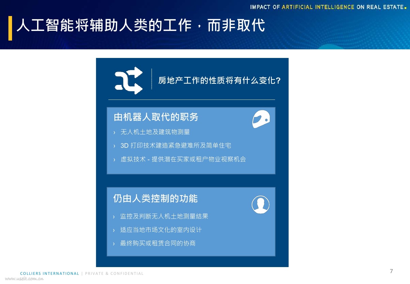 高力国际：人工智能技术兴起对房地产市场的影响_第7页