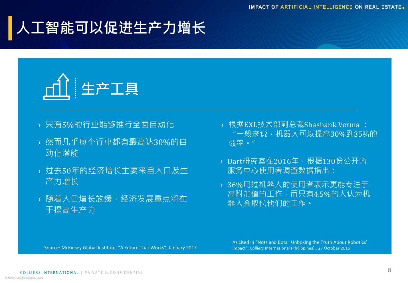 高力国际：人工智能技术兴起对房地产市场的影响_第8页