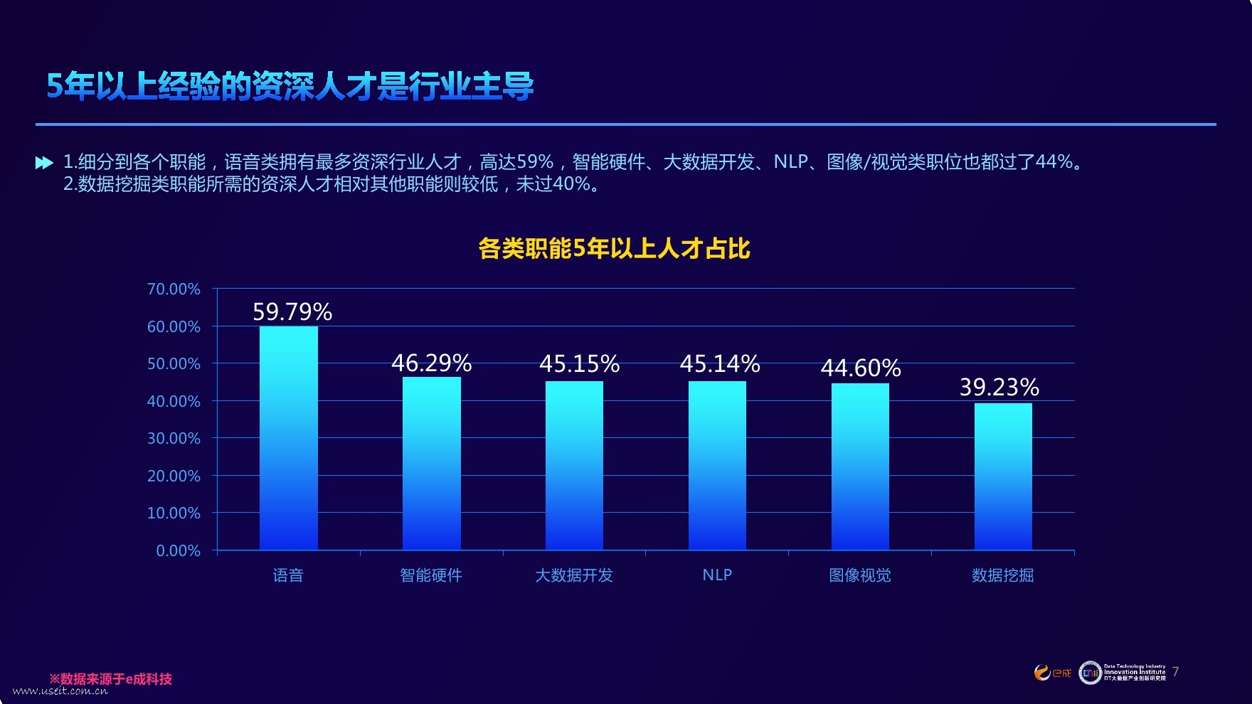 e成：2017大数据及人工智能领域人才发展报告_第7页