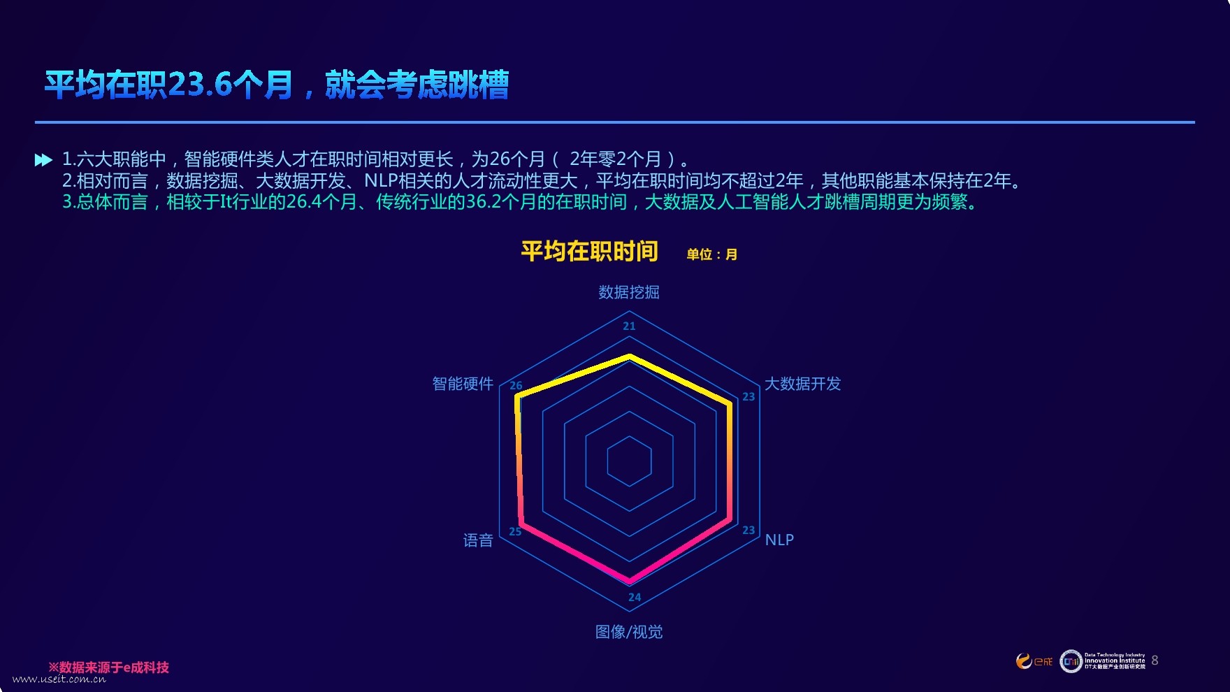 e成：2017大数据及人工智能领域人才发展报告_第8页