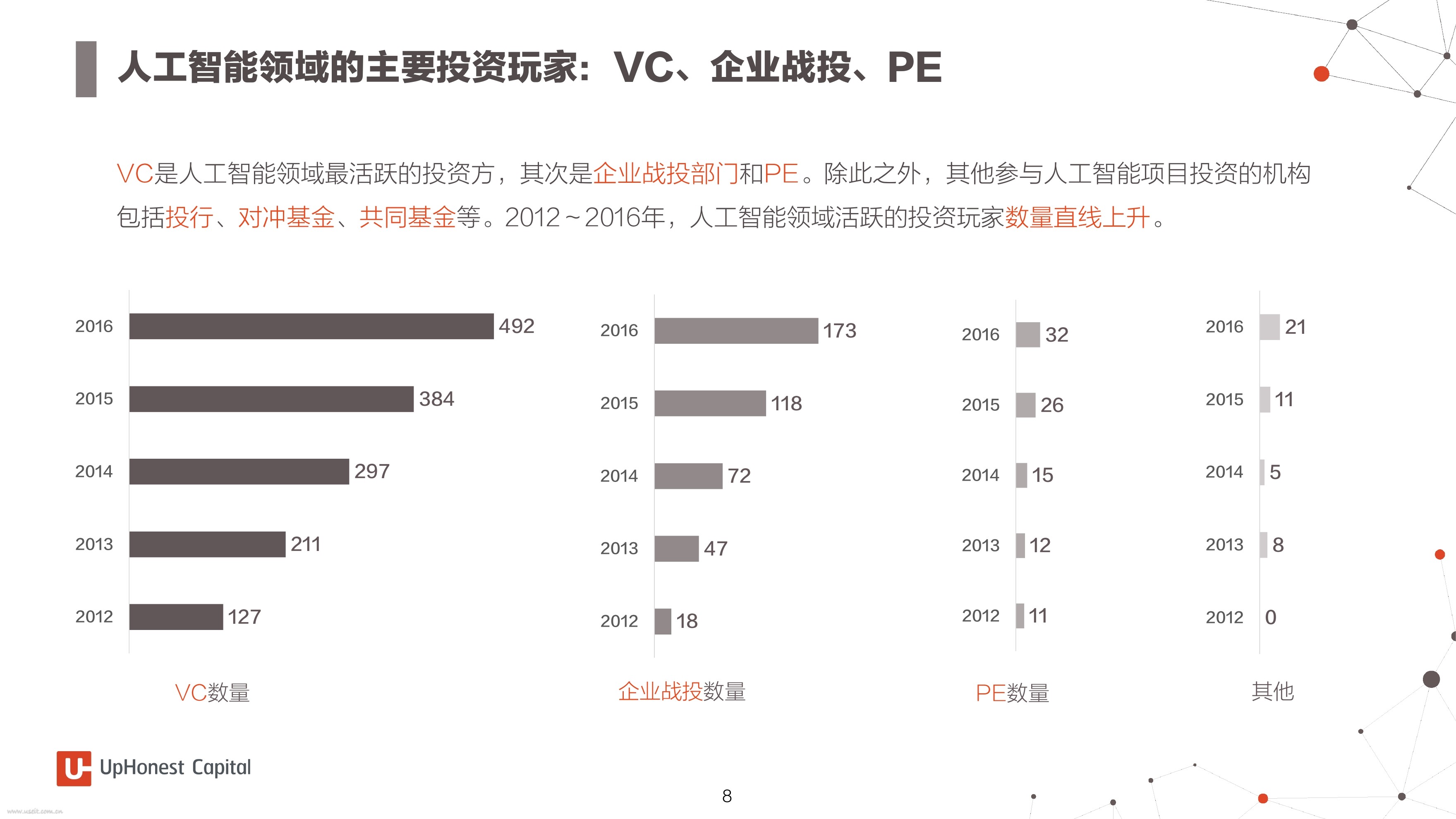 威诚资本：2017美国人工智能投资分析报告_第9页