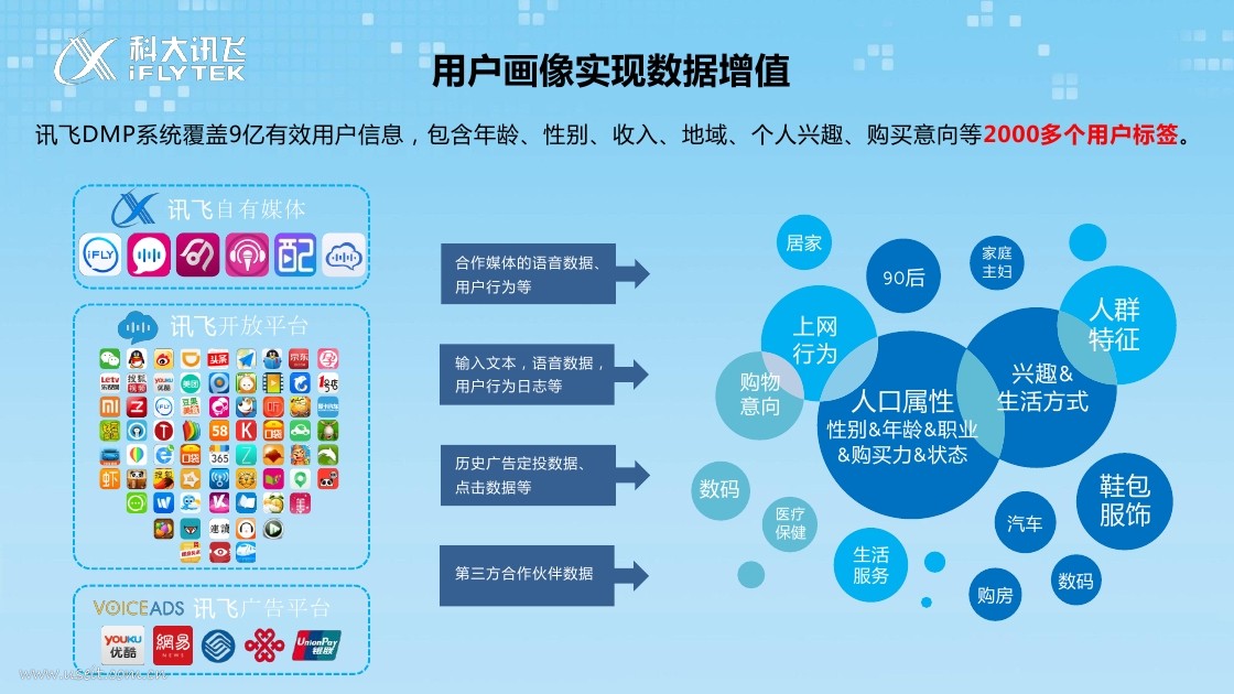 科大讯飞：用人工智能理解人、服务人_第10页