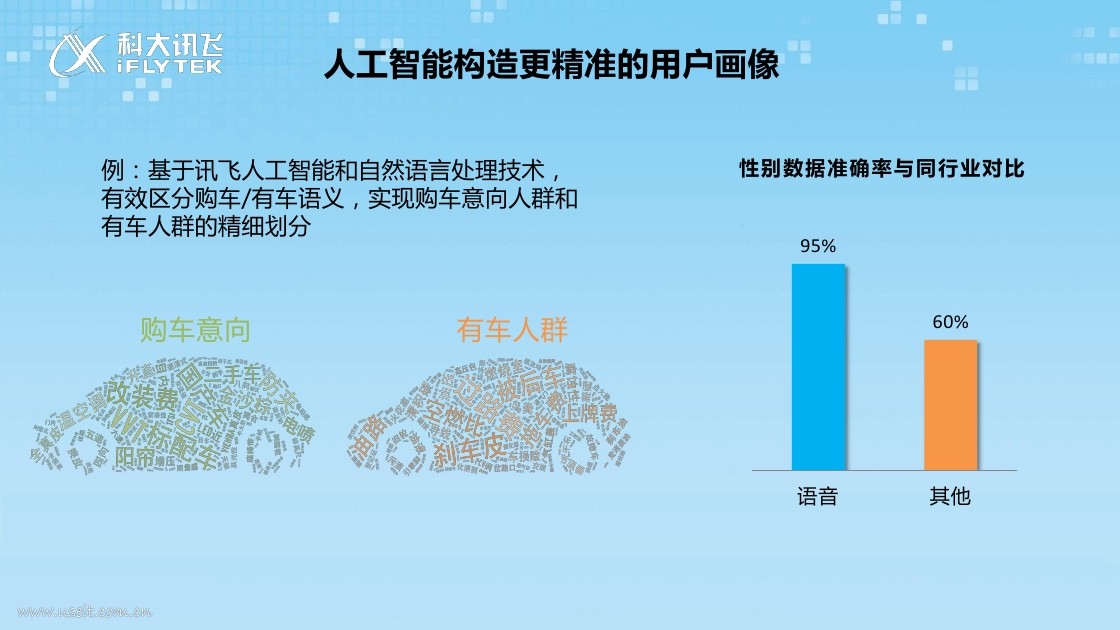 科大讯飞：用人工智能理解人、服务人_第9页