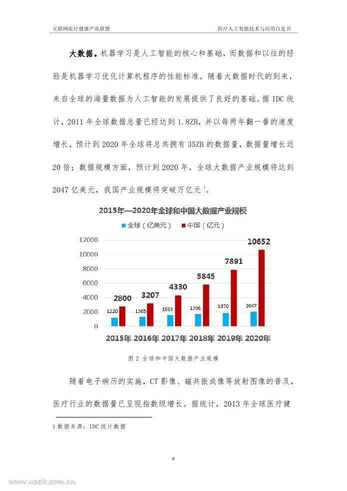 联网医疗健康产业联盟：医疗人工智能技术与应用白皮书（2018年）_第10页