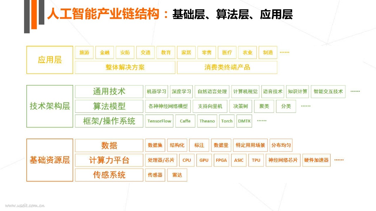 IT耳朵&IT桔子：2017年人工智能行业发展研究报告_第9页