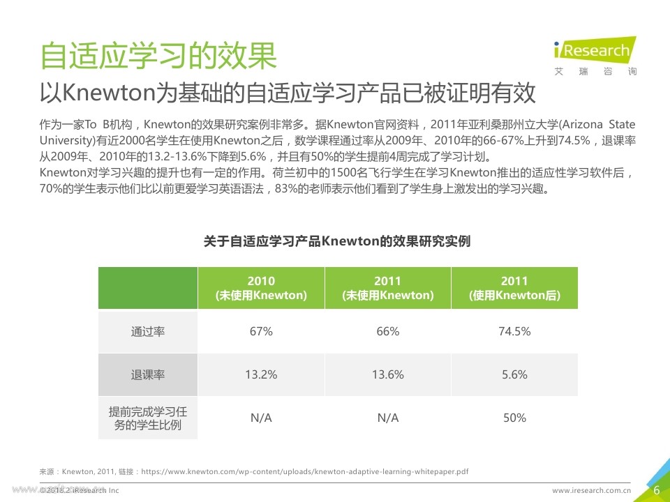 艾瑞咨询：2018年中国人工智能自适应教育行业研究报告_第6页