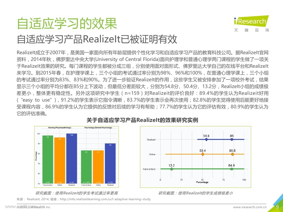 艾瑞咨询：2018年中国人工智能自适应教育行业研究报告_第9页