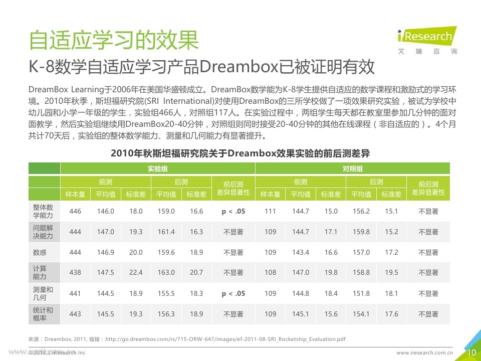 艾瑞咨询：2018年中国人工智能自适应教育行业研究报告_第10页